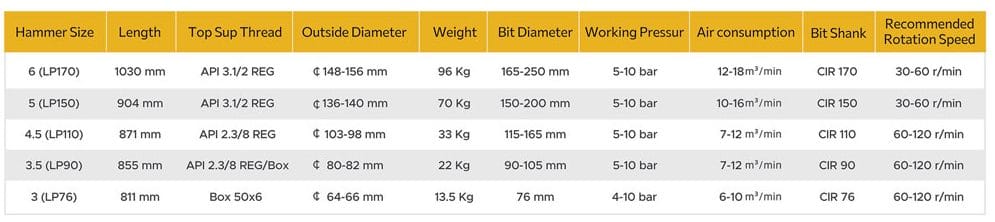Low-Pressure Drilling Hammer