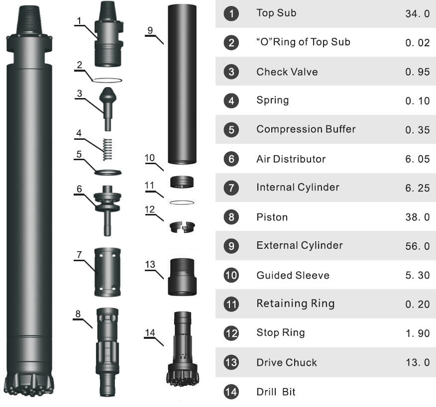 چکش حفاری فشار بالا 