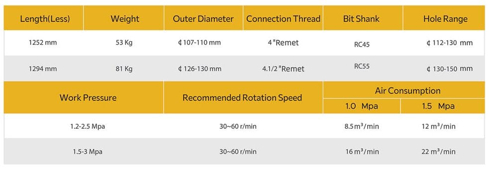 چکش حفاری فشار بالا RC