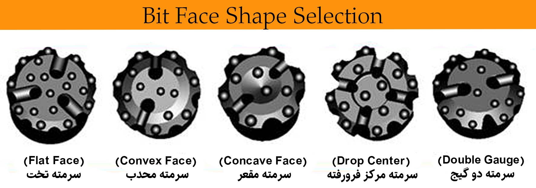 سرمته حفاری بالستیک نیمه بالستیک سرمته حفاری مشهد