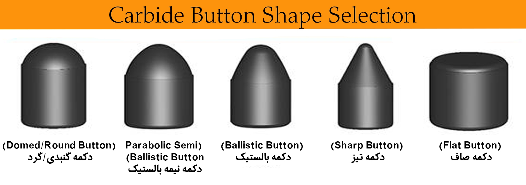 سرمته حفاری سرمته بالستیک سرمته نیمه بالستیک