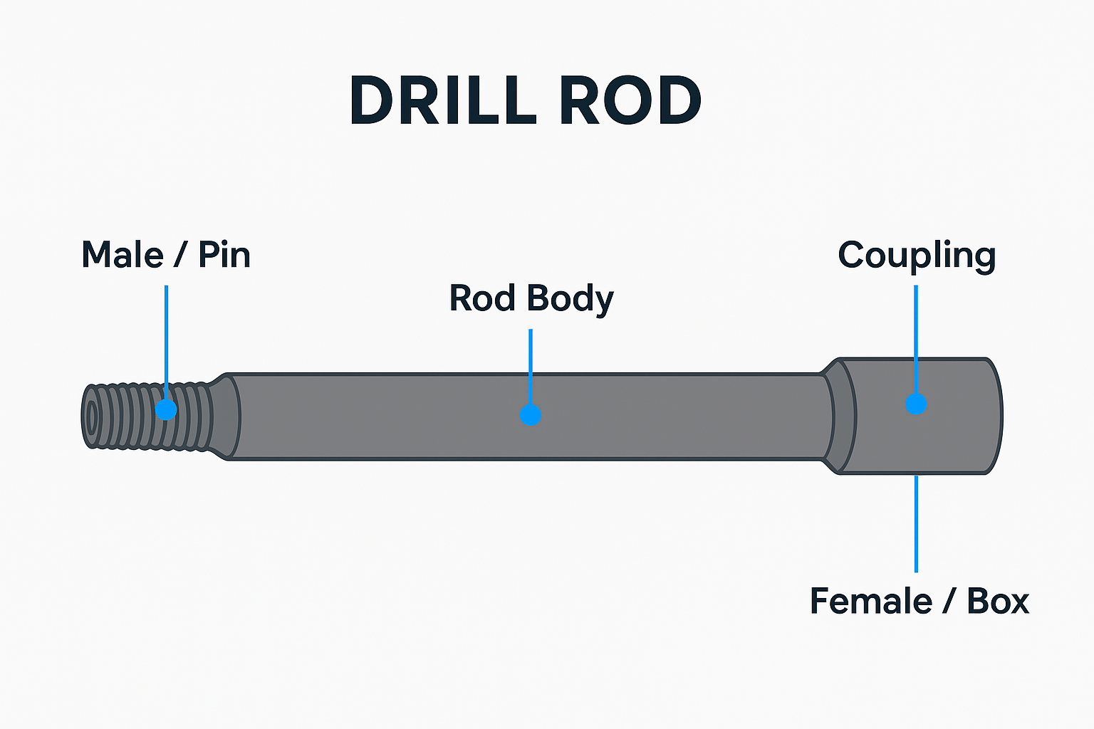 راد حفاری کوپلینگ حفاری نری ومادگی رادحفاری تبدیل راد حفاری