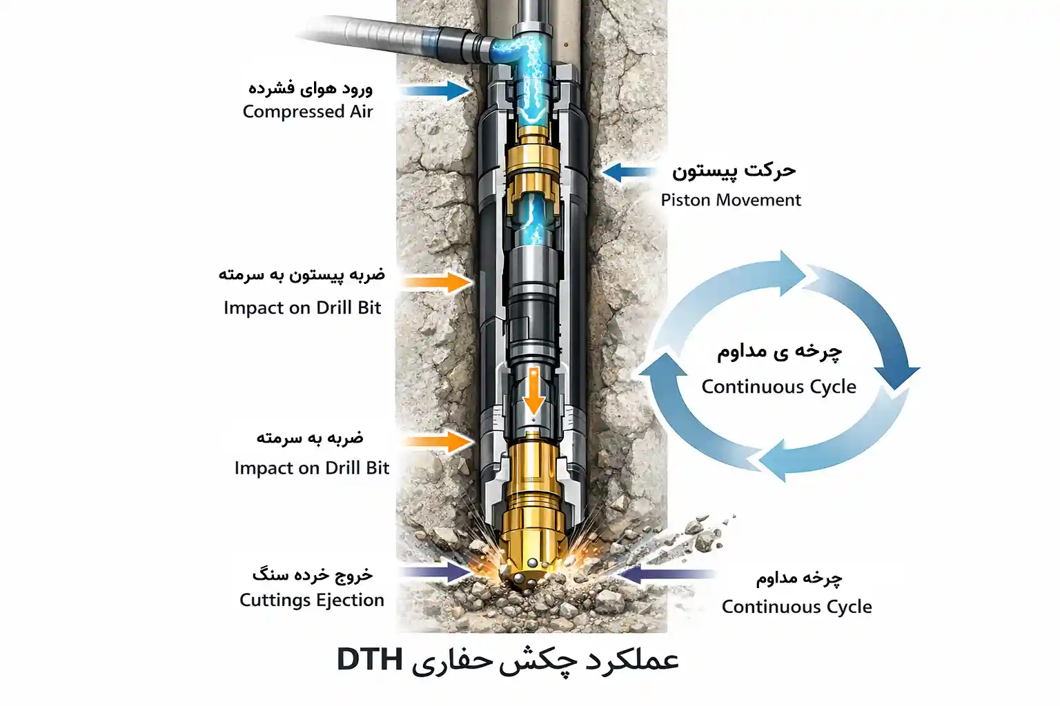 چکش حفاری DTH کوپ حفاری کپ حفاری فروش چکش حفاری مشهد 